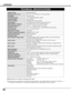 Page 5252
APPENDIX
Owner’s Manual
AC Power Cord
Wireless/Wired Remote Control Transmitter and Batteries
Remote Control Cable
VGA Cable
USB Cable
Control Cable for Serial port 
Protective Dust Cover
Lens Cover
Multi-media Projector
Accessories
Specifications are subject to change without notice.
TECHNICAL SPECIFICATIONS
1.3 TFT Active Matrix type, 3 panels
19.9 lbs (9.0 kg) 
12.6 x 6.7 x 17.2 (319 mm x 171 mm x 436 mm) 
1024 x 768 dots
2,359,296 (1024 x 768 x 3 panels)
PAL, SECAM, NTSC, NTSC4.43, PAL-M and...