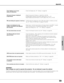 Page 6969
Appendix
Some displays are not seen–Check the Display item. (“Setting” on page 52)
during  the Operation.
Only part of image is displayed.–Check if you are in D. Zoom+/–  mode. (
p. 32, 48)
(Large/Small)–Change Aspect setting in the Screen setting menu. (
p. 47)
–Adjust Display area and Position in the PC adjust menu. (p. 41–42)
PIN code dialog box appears at start-up.–PJ PIN code lock is being set. Input a PIN code (1234 or numbers you have 
set). (“Enter a PJ PIN Code” on pages 27 and 55)
Image...