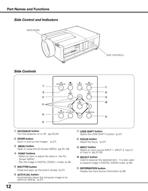 Page 12
1

i	FOCUS button
 Adjust the focus.  (p.27)
w	ZOOM button
 Zoom in and out the images.   (p.27)
q	ON/STAND-By button
 Turn the projector on or off.  (pp.23,24)
o INPUT button
   Select an input source INPUT 1, INPUT 2, Input 3 or Input 4. (pp.31-33)
y	AUTO PC ADJ  . button
 Automatically adjust the computer image to its optimum setting.  (p.27)
r	   POINT buttons
  -  Select an item or adjust the value in  the On-
Screen MENU.  
   -  
Pan the image in DIGITAL ZOOM + mode. (p.40)
Side Control and...