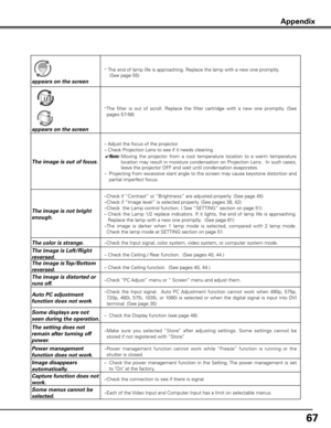 Page 67
67

	
appears on the screen
–  The end of lamp life is approaching. Replace the lamp with a new one promptly.  
    (See page 55)
appears on the screen
– The  filter  is  out  of  scroll.  Replace  the  filter  cartridge  with  a  new  one  promptly.  (See 
pages 57-58)
The image is out of focus.
– Adjust the focus of the projector.
– Check Projection Lens to see if it needs cleaning.
 ✔Note:  Moving  the  projector  from  a  cool  temperature  location  to  a  warm  temperature 
location  may  result...