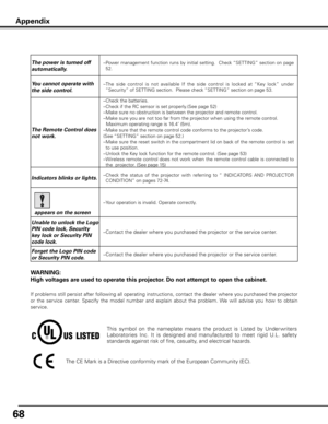 Page 68
68

WARNING: 
High voltages are used to operate this projector . Do not attempt to open the cabinet .
If problems still persist after following all operating instructions, contact the dealer where you purchased the projector 
or  the  service  center.  Specify  the  model  number  and  explain  about  the  problem. We  will  advise  you  how  to  obtain 
service.
This  symbol  on  the  nameplate  means  the  product  is  Listed  by  Under writers 
Laboratories  Inc.  It  is  designed  and  manufactured...