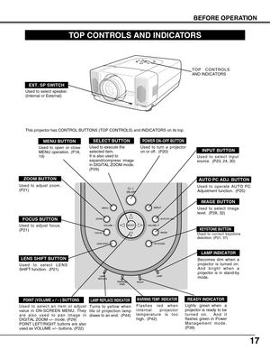 Page 1717
BEFORE OPERATION
TOP CONTROLS AND INDICATORS
Used to open or close
MENU operation. (P18,
19)
MENU BUTTON
IMAGE BUTTON
READY INDICATOR
SELECT BUTTONPOWER ON–OFF BUTTON
INPUT BUTTON
WARNING TEMP. INDICATOR
LAMP INDICATOR
POINT (VOLUME + / – ) BUTTONS LAMP REPLACE INDICATOR
Used to select image
level.  (P28, 32)
Lights  green when  a
projector is ready to be
turned on.  And it
flashes green in Power
Management mode.
(P39)
Becomes dim when a
projector is turned on.
And bright when a
projector is in...