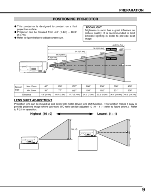 Page 99
PREPARATION
POSITIONING PROJECTOR
This projector is designed to project on a flat
projection surface.
Projector can be focused from 4.6’ (1.4m) ~ 48.3’
(14.7m).
Refer to figure below to adjust screen size.
Screen
Size
Distance40”
31”
4.6’ (1.4m)
40”
4.6’(1.4m)11.8’(3.6m)24.0’(7.3m)36.1’(11.0m)
Max. Zoom
Min. Zoom48.3’(14.7m)100”200”300”400”
308”
231”
154”
77”
31”
ROOM LIGHT
Brightness in room has a great influence on
picture quality. It is recommended to limit
ambient lighting in order to provide...