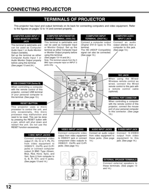 Page 1212
CONNECTING PROJECTOR
TERMINALS OF PROJECTOR
This projector has input and output terminals on its back for connecting\
 computers and video equipment. Refer
to the figures on pages 12 to 14 and connect properly.
Connect external speakers to
these terminals. (See pages 13
and 14.)
EXTERNAL SPEAKER TERMINALS
When controlling a computer
with the remote control of this
projector, connect the mouse
port of your personal computer
to this connector. (See page
13.)
Connect S-VIDEO
output from video
equipment...