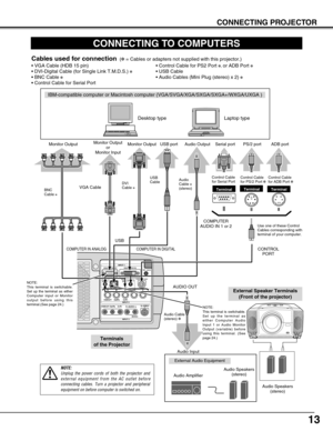 Page 1313
CONNECTING PROJECTOR
S–VIDEO
R–AUDIO–L
VIDEO/Y Cb/Pb    Cr/Pr VIDEO/Y Cb/Pb Cr/Pr
RESETCONTROL PORT USBAUDIO 1
AUDIO 2
ANALOG IN/OUT
DIGITAL(DVI-D)
INPUT 1
INPUT 2
INPUT 3R/C JACK
GB R H/V V
(
MONO )
IN/OUT
CONNECTING TO COMPUTERS
IBM-compatible computer or Macintosh computer (VGA/SVGA/XGA/SXGA/SXGA+/\
WXGA/UXGA )
VGA Cable  Monitor Output
Desktop type Laptop type
Control Cable
for Serial Port 
Terminal
Serial port PS/2 port
Audio Output
CONTROLPORT
COMPUTER
AUDIO IN 1 or 2
COMPUTER IN ANALOG
Use one...