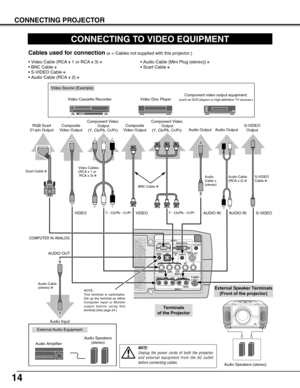 Page 1414
CONNECTING PROJECTOR
CONNECTING TO VIDEO EQUIPMENT
Video Source (Example)Video Cassette Recorder Video Disc Player
S-VIDEO
Cable ✽
Terminals 
of the Projector
S-VIDEO Output
Cables used for connection(✽= Cables not supplied with this projector.)
Audio Cable
(RCA x 2)  ✽
AUDIO IN S-VIDEOY - Cb/Pb - Cr/PrVIDEO Component video output equipment.
(such as DVD players or high-definition TV sources.)
Composite
Video Output Component Video
Output
(Y, Cb/Pb, Cr/Pr) Component Video
Output
(Y, Cb/Pb, Cr/Pr)
Y -...