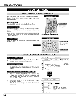 Page 1818
BEFORE OPERATION
HOW TO OPERATE ON-SCREEN MENU
You can control and adjust this projector with the On-
Screen Menu. Refer to the relevant pages to operate
each adjustment.
2. MOVING POINTER
3. SELECT ITEMS
Move the pointer (✽see below) or adjust a value of an item by
pressing the POINT buttons on the top control or on the remote
control.
Select an item or set the selected function by pressing the
SELECT button.
ON-SCREEN MENU
✽ The Pointer is an icon in the On-Screen Menu for selecting
an item. See...