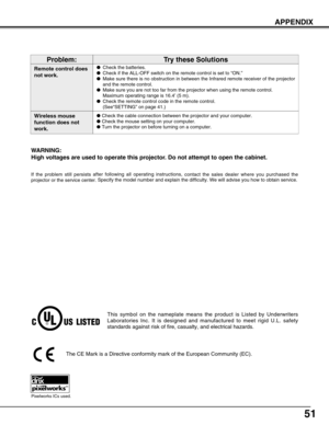 Page 5151
APPENDIX
This symbol on the nameplate means the product is Listed by Underwriters\
Laboratories Inc. It is designed and manufactured to meet rigid U.L. saf\
ety
standards against risk of fire, casualty, and electrical hazards.
The CE Mark is a Directive conformity mark of the European Community (E\
C).
Pixelworks ICs used.
Remote control does
not work.●Check the batteries.
● Check if the ALL-OFF switch on the remote control is set to “ON.”
● Make sure there is no obstruction in between the Infrared...