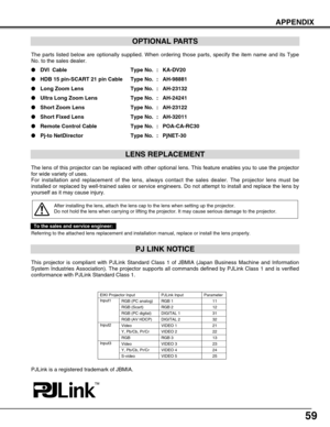 Page 5959
APPENDIX
OPTIONAL PARTS
The parts listed below are optionally supplied. When ordering those part\
s, specify the item name and its Type
No. to the sales dealer.
●DVI  Cable Type No. : KA-DV20
● HDB 15 pin-SCART 21 pin Cable Type No. : AH-98881
● Long Zoom Lens  Type No. : AH-23132
● Ultra Long Zoom Lens Type No. : AH-24241
● Short Zoom Lens Type No. : AH-23122
● Short Fixed Lens Type No. : AH-32011
● Remote Control Cable Type No. : POA-CA-RC30
● Pj-to NetDirector Type No. : PjNET-30
LENS REPLACEMENT...