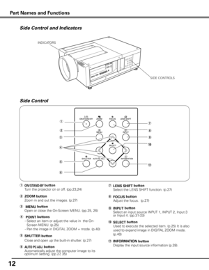 Page 1212
i	FOCUS button
  Adjust the focus.  (p.27)w	ZOOM button
  Zoom in and out the images. (p.27)
q	ON/STAND-B y button
  Turn the projector on or off. (pp.23,24)
o INPUT  button
   Select an input source INPUT 1, INPUT 2, Input 3 
or Input 4. (pp.31-33)
y	AUTO PC ADJ  . button
  Automatically adjust the computer image to its 
optimum setting. (pp.27, 35)
r	  POINT  buttons
  -  Select an item or adjust the value in  the On-
Screen MENU. (p.25)
   -  Pan the image in DIGITAL ZOOM + mode. (p.40)
Side...