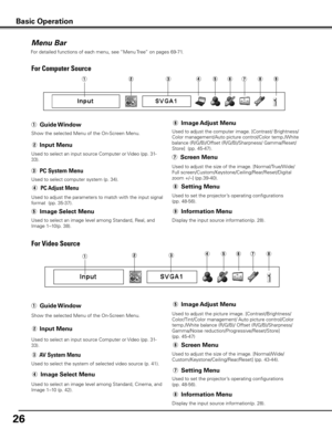 Page 2626
Menu Bar
For Computer Source
For Video Source
Show the selected Menu of the On-Screen Menu.
Used to select computer system (p. 34).
Used to select an image level among Standard, Real, and 
Image 1–10(p. 38). Used to adjust the size of the image. [Normal/True/Wide/
Full screen/Custom/Keystone/Ceiling/Rear/Reset/Digital 
zoom +/–] (pp.39-40).
Display the input source information(p. 28). Used to adjust the computer image. [Contrast/ Brightness/
Color management/Auto picture control/Color temp./White...