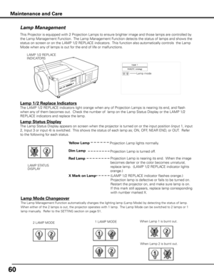 Page 6060
Lamp Management
This Projector is equipped with 2 Projection Lamps to ensure brighter image and those lamps are controlled \
by 
the Lamp Management Function.  The Lamp Management Function detects the status of lamps and shows the 
status on screen or on the LAMP 1/2 REPLACE indicators.  This function also automatically controls  the Lamp 
Mode when any of lamps is out for the end of life or malfunctions. Projection Lamp lights normally.
Lamp 1/2 Replace Indicators
The LAMP 1/2 REPLACE indicators...