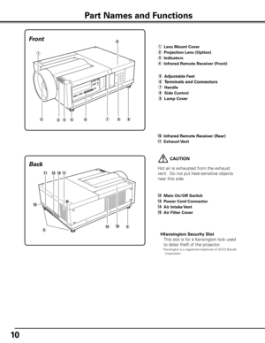 Page 1010
u
e r t
Fronto
q
w
yi
Back
q	 Lens Mount Cover
w	 Projection Lens (Option)
e  Indicators
r	 Infrared Remote Receiver (Front) 
!2
 CAUTION
Hot air is exhausted from the exhaust 
vent.  Do not put heat-sensitive objects 
near this side.
!0  Infrared Remote Receiver (Rear) 
!1	Exhaust Vent
t  Adjustable Feet
y	
Terminals and Connectors
u  Handle 
i  Side Control 
o  Lamp Cover
!1!3
Part Names and Functions
!0
!4!5
t
tt
!1
✽Kensington Security Slot
This slot is for a Kensington lock used 
to deter theft...