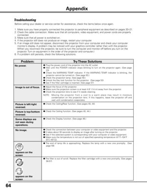 Page 64
64

Troubleshooting
Before calling your dealer or service center for assistance, check the items below once again.
1. Make sure you have properly connected the projector to peripheral equipment as described \
on pages 20–21.
2.  Check the cable connection. Make sure that all computers, video equipment, and power cords are properly 
connected.
3.  Make sure that all power is switched on.
4.  If the projector still does not produce an image, restart your computer.
5.  If an image still does not appear,...