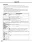 Page 64
64

Troubleshooting
Before calling your dealer or service center for assistance, check the items below once again.
1. Make sure you have properly connected the projector to peripheral equipment as described \
on pages 20–21.
2.  Check the cable connection. Make sure that all computers, video equipment, and power cords are properly 
connected.
3.  Make sure that all power is switched on.
4.  If the projector still does not produce an image, restart your computer.
5.  If an image still does not appear,...