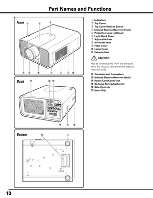 Page 1010
Bottom Back
!6
!7
!5
!2!1
!4
!3
Part Names and Functions
q	Indicators
w	 Top Cover
e  Top Cover Release Button
r	 Infrared Remote Receiver (Front)
 CAUTION
Hot air is exhausted from the exhaust 
vent. Do not put heat-sensitive objects 
near this side.
!2  Terminals and Connectors
!3  Infrared Remote Receiver (Back)
!4  Power Cord Connector
!5  Optional Parts Attachment
!6	 Side Controls
!7	 Hand Grip
t 
Projection Lens (optional)
y	 Light-Block Sheet
u  Adjustable Feet
i  Air Intake Vent
o  Filter...