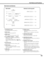 Page 1313
q	ON/STAND-By button
  Turn the projector on or off (pp.26–27).
e	MENU button
  Open or close the On-Screen Menu (p.28).
r	Point ed7 8 ( VOLUME + / – ) buttons
  – Select an item or adjust the value in the On-
Screen Menu (p.28).
  – Pan the image in Digital zoom + mode (p.44).
  – Adjust the volume level (with Point 
7 8 buttons) 
(p.31).
!2	WARNING TEMP  . indicator
  Blink red when the internal temperature of the 
projector exceeds the operating range (pp.68, 75-
77 ).
t	SHUTTER button
    
Close...