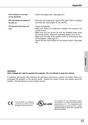 Page 57
Appendix
57
 Some displays are not seen 
during operations
–  Check the Display item. (See page 4.)
 The Remote Control does not 
work
–  Check the batteries.– Make  sure  there  is  no  obstruction  between  the  projector  and remote control.– Make  sure  you  are  not  too  far  from  the  projector  when  using the remote control.  Maximum operating range is 16.4' (5 m).– Make sure the code of the remote control is conformed to that of the projector. (See page 47.)– Unlock the Key lock...