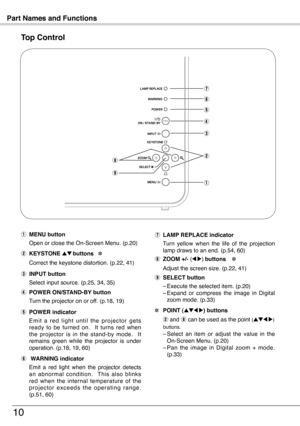 Page 10
10
Part Names and Functions
q
w
e
t
u
i
o
Top Control
r
y
u LAMP REPLACE indicator
 Turn  yellow  when  the  life  of  the  projection lamp draws to an end. (p.54, 60)
y	 WARNING indicator
 Emit  a  red  light  when  the  projector  detects an  abnormal  condition.    This  also  blinks red  when  the  internal  temperature  of  the p r o j e c t o r  e x c e e d s  t h e  o p e r a t i n g  r a n g e . (p.51, 60)
w KEySTONE ed buttons ✽       
 Correct the keystone distortion. (p., 41)
r...