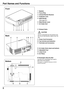 Page 8
8
Part Names and Functions
Back
ii!0!1
qtu
o
Front
er
Bottom
!5i
q Speaker
w Focus Ring
e Infrared Remote Receiver
r Projection Lens
t Slide Shutter 
  (See page 5.)
y	Slide Shutter Lever
u	Air Intake Vent
i Exhaust Ventsw
 CAUTION
Hot air is exhausted from the exhaust vent. Do  not  put  heat-sensitive  objects  near  this side.
o Power Cord Connector
!0 Top Controls and Indicators
!1 Terminals and Connectors
!2 Air Intake Vents (back and bottom)
!3 Adjustable Foot
!4 Lamp Cover
!5 Air Filters 
✽...