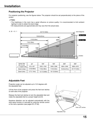 Page 15
15

Positioning	the	Projector
For	projector	 positioning,	 see	the	figures	 below.	The	projector	 should	be	set	 perpendicularly	 to	the	 plane	 of	the	
screen.
Installation
✔ Note:
	 •	The 	brightness 	in 	the 	room 	has 	a 	great 	influence 	on 	picture 	quality. 	It 	is 	recommended 	to 	limit 	ambient	
lighting	in	order	to	obtain	the	best	image.
	 •	All	measurements	are	approximate	and	may	vary	from	the	actual	sizes.
7.8’(2.39m)
12.7’(3.88m)
11.8’(3.6m)
19.1’(5.83m)
15.8’(4.81m)
        ---...