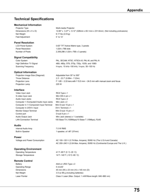 Page 75
75

Appendix
Technical	Specifications
Mechanical	Information		
	 Projector	Type	 Multi-media	Projector	
	 Dimensions	(W	x	H	x	D)	 12.80"	x		3.27"	x		9.12"	(326mm	x	83.1mm	x	231.6mm)		(Not	including	protrusions)	
	 Net	Weight	6.17	lbs	(2.8	kg)	
 Feet Adjustment  0˚ to 12˚           
	 		 	 	 	 	 	
Panel	Resolution		
	 LCD	Panel	System	0.63"	TFT	Active	Matrix	type,	3	panels		
	 Panel	Resolution	 1,024	x	768	dots	
	 Number	of	Pixels	2,359,296	(1,024	x	768	x	3	panels)...