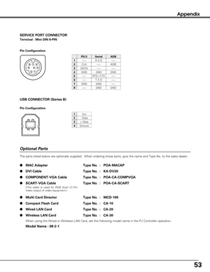 Page 5353
Terminal : Mini DIN 8-PIN
12
345876
Pin Configuration
SERVICE PORT CONNECTOR
-----
CLK
DATA
GND
-----
-----
GND
-----
R X D
-----
-----
GND
RTS / CTS
T X D
GND
GND
-----
ADB
-----
GND
-----
-----
-----
GND
PS/2SerialADB
1
2
3
4
5
6
7
8
Vcc
- Data
+ Data
Ground
1
2
3
4
USB CONNECTOR (Series B)
Pin Configuration
2
341
Appendix
The parts listed below are optionally supplied.  When ordering those parts, give the name and Type No. to the sales dealer.
Optional Parts
MAC Adapter Type No. : POA-MACAP
DVI...