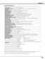 Page 5151
Appendix
0.8 TFT Active Matrix type, 3 panels
Multimedia Projector
6.2 lbs (2.8 kg)
11.73 x 2.8 x 8.58 (298mm x 71mm x 218mm) (not including raised portions)
1,024 x 768 dots
2,359,296 (1,024 x 768 x 3 panels)
PAL, SECAM, NTSC, NTSC4.43, PAL-M, and PAL-N
H-sync. 15 ~ 100 KHz, V-sync. 50 ~ 100 Hz
Adjustable from 40” to 300”
1 speaker, ø1.1 (28mm) 
41 ˚F ~ 95 ˚F (5 ˚C ~ 35 ˚C)
14 ˚F ~ 140 ˚F (-10 ˚C ~ 60 ˚C)
Owner’s Manual
AC Power Cord
Remote Control and Batteries
DVI-VGA Cable
USB Cable 
Carrying Bag...