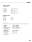 Page 5353
Terminal : Mini DIN 8-PIN
12
345876
Pin Configuration
SERVICE PORT CONNECTOR
-----
CLK
DATA
GND
-----
-----
GND
-----
R X D
-----
-----
GND
RTS / CTS
T X D
GND
GND
-----
ADB
-----
GND
-----
-----
-----
GND
PS/2SerialADB
1
2
3
4
5
6
7
8
Vcc
- Data
+ Data
Ground
1
2
3
4
USB CONNECTOR (Series B)
Pin Configuration
2
341
Appendix
The parts listed below are optionally supplied.  When ordering those parts, give the name and Type No. to the sales dealer.
Optional Parts
MAC Adapter Type No. : POA-MACAP
DVI...