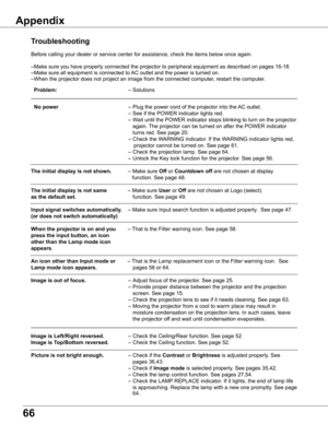 Page 66
66

	 Problem:	–	Solutions
	 No	power	–	Plug	the	power	cord	of	the	projector	into	the	AC	outlet.	
	 	 –	See	if	the	POWER	indicator	lights	red.	
	 	–		
Wait	until	the	POWER	indicator	stops	blinking	to	turn	on	the	projector	
again.	 The	projector	can	be	turned	on	after	the	POWER	indicator	
turns	red.	See	page	20.
	 	 –	Check	the	WARNING	indicator.	If	the	WARNING	indicator	lights	red,																	
																																																																					projector	cannot	be	turned	on.	See...