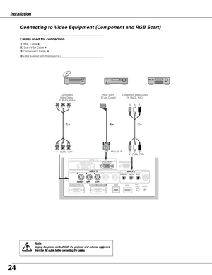 Page 2424
Connecting to Video Equipment (Component and RGB Scart)
INPUT 3VIDEO/Y   Cb/Pb     Cr/Pr
Cables used for connection
qBNC Cable✽ 
wScart-VGA Cable✽ 
eComponent Cable✽
(✽ = Not supplied with this projector.)
Note:
Unplug the power cords of both the projector and external equipment
from the AC outlet before connecting the cables.
RGB Scart
21-pin Output
w✽ q✽ 
Component Video Output
(Y, Pb/Cb, Pr/Cr) Component 
Video Output
(Y, Pb/Cb, Pr/Cr)
ANALOG INY    Cb/Pb   Cr/PrY   Cb/Pb  Cr/Pr
e✽
Installation 