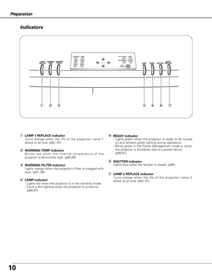 Page 1010
Preparation
qwertyu
qLAMP 1 REPLACE indicatorTurns orange when the life of the projection Lamp 1
draws to an end. (p62, 67)
wWARNING TEMP indicatorBlinks red when the internal temperature of the
projector is abnormally high. (p60,65)
tREADY indicator- Lights green when the projector is ready to be turned
on and remains green lighting during operations.
- Blinks green in the Power Management mode or when
the projector is shutdown due to a power failure.
(p65-67)
Indicators
rLAMP indicator- Lights red...