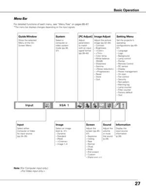 Page 2727
Menu Bar
System
Select a 
computer or 
video system 
mode (pp.36, 
37).
Image Adjust
Adjust the picture 
image (pp.42–44).
– Contrast
– Brightness
– 
– 
– Color temp.
– White balance
   (R/G/B)
– Sharpness
– Gamma
– 
– 
– Reset
– Store
– Quit
Setting Menu
Set the projector’s 
operating 
configurations (pp.49–
57).
– Language
– Logo
– Background
– Lamp control
– Pointer
– Remote Control
– RC sensor
– Display
– Power management
– On start
– Fan control
– Security
– Test pattern
– Warning log
– Lamp...