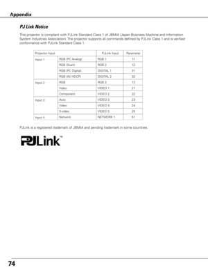 Page 7474
This projector is compliant with PJLink Standard Class 1 of JBMIA (Japan Business Machine and Information 
System Industries Association). The projector supports all commands defined by PJLink Class 1 and is verified 
conformance with PJLink Standard Class 1.
Projector Input
RGB
RGB (Scart)
RGB (PC Analog)
Video
Component
Auto
PJLink Input
RGB 3
RGB 2
RGB 1
VIDEO 1
VIDEO 2
Video
S-video
VIDEO 4
VIDEO 5
VIDEO 3
Input 2
Input 3
PJLink is a registered trademark of JBMIA and pending trademark in some \...