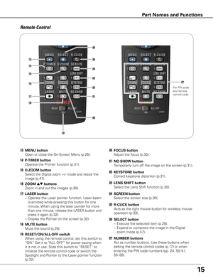 Page 1515
Remote Control
!3 MENU button
  Open or close the On-Screen Menu (p.26).
!6	ZOOM ed buttons
  Zoom in and out the images (p.30).
!5	D .ZOOM button
  Select the Digital zoom +/- mode and resize the 
image (p.47).
@0	FOCUS button
  Adjust the focus (p.30).
!8	MUTE button
  Mute the sound (p.29).
!4	P-TIMER button
  Operate the P-timer function (p.31).@1	NO SHOW button
  Temporarily turn off the image on the screen (p.31).
@2	KEy STONE button
  Correct keystone distortion (p.31).
@6	SELECT button
  –...