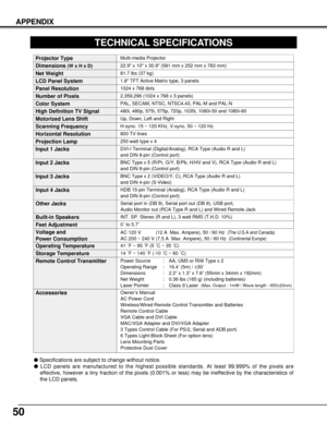 Page 50Owner’s Manual
AC Power Cord
Wireless/Wired Remote Control Transmitter and Batteries
Remote Control Cable
VGA Cable and DVI Cable
MAC/VGA Adapter and DVI/VGA Adapter
3 Types Control Cable (For PS/2, Serial and ADB port) 
6 Types Light-Block Sheet (For option lens)
Lens Mounting Parts
Protective Dust Cover
50
Accessories
TECHNICAL SPECIFICATIONS
1.8 TFT Active Matrix type, 3 panels
Multi-media Projector
81.7 lbs (37 kg)
22.9 x 10 x 30.9 (581 mm x 252 mm x 783 mm) 
1024 x 768 dots
2,359,296 (1024 x 768 x 3...