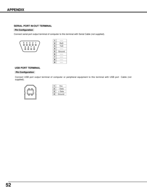 Page 5252
APPENDIX
-----
RxD
TxD
-----
Ground
-----
-----
-----
1
2
3
4
5
6
7
8
Vcc
- Data
+ Data
Ground
1
2
3
4
9-----
1 2 3 4 5
6 7 8 9
Connect serial port output terminal of computer to this terminal with Serial Cable (not supplied).
Pin Configuration
SERIAL PORT IN/OUT TERMINAL
USB PORT TERMINAL
Pin Configuration
Connect USB port output terminal of computer or peripheral equipment to this terminal with USB port  Cable (not
supplied).
2
341 