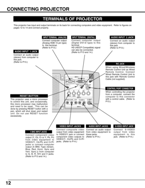 Page 1212
CONNECTING PROJECTOR
S–VIDEO
R–AUDIO–L VIDEO/Y Cb/Pb    Cr/PrVIDEO/Y Cb/Pb Cr/Pr
RESETCONTROL PORT AUDIO 1
AUDIO 2 ANALOG
DIGITAL(DVI-D)
INPUT 1
INPUT 2
INPUT 3
R/C JACK
GB RH/V V
(
MONO)
TERMINALS OF PROJECTOR
When controlling the projector
from a computer, connect the
computer to this connector
with a control cable.  (Refer to
P13.)
Connect S-VIDEO
output from video
equipment to this
jack.  (Refer to P14.)  Connect an audio output
from video equipment to
these jacks.  
(Refer to P14.)
CONTROL PORT...