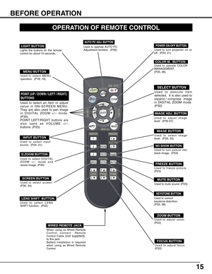 Page 1515
BEFORE OPERATION
ON-OFF
SELECT
COLOR M.MENU
LIGHTI -
INPUT
2
3
SCREENSCREEN
L
L1
D.ZOOM
NO SHOWNO SHOWFREEZE
MUTEMUTE
Z
Z F F
KEYS.
I
I
INPUTIMAGE
SELECTION
KEYSTONE
FOCUS LENSZOOM
VOLUME-VOLUME+
AUTO PC
AUTOAUTO
OPERATION OF REMOTE CONTROL
LIGHT BUTTON
Lights the buttons on the remote
control for about 10 seconds.
Used to select input
source.  (P24, 31)
POWER ON-OFF BUTTON
Used to turn projector on or
off.  (P20, 21)
MENU BUTTON
Used to select MENU
operation.  (P18, 19)
INPUT BUTTON
MUTE BUTTON
Used...