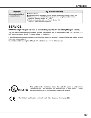 Page 4949
APPENDIX
Remote Control Unit
does not work.●Check batteries.
●Make sure nothing is between Infrared Remote Receiver and Remote Control Unit.
●Make sure you are not too far from a projector when using Remote Control Unit.
Maximum operating range is 16.4’ (5m).
●Check remote control code from Remote Control Unit.
(See“SETTING” section on page 41.)
Problem:Tr y  t hese Solutions
SERVICE
WARNING: High voltages are used to operate this projector. Do not attempt to open cabinet.
You can often correct...