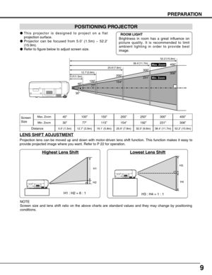 Page 99
PREPARATION
POSITIONING PROJECTOR
●This projector is designed to project on a flat
projection surface.
●Projector can be focused from 5.0’ (1.5m) ~ 52.2’
(15.9m).
●Refer to figure below to adjust screen size.
Screen
Size
Distance40”
30”
5.0’ (1.5m)
40”
5.0’(1.5m)12.7’(3.9m)25.6’(7.8m)38.4’(11.7m)
Max. Zoom
Min. Zoom52.2’(15.9m)100”200”300”400”
308”
231”
154”
77”
30”
ROOM LIGHT
Brightness in room has a great influence on
picture quality. It is recommended to limit
ambient lighting in order to provide...