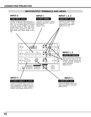 Page 1212
CONNECTING PROJECTOR
R/Pr G/Y B/Pb H/HV V
CONTROL PORTDV I
INPUT 1
R/C JACKUSB
RESET(MONO)(MONO) (MONO)(MONO)
AUDIO
CONTROL PORT
S-VIDEO
VIDEO/YC
INPUT 2 INPUT 3
AUDIO
AUDIO
SERIAL PORT INSERIAL PORT OUTAUDIO OUTRL
RL
R
R
L
L
When controlling computer
with Remote Control of this
projector, connect mouse port
of your personal computer to
these connectors.
(Refer to P14.)
Connect S-VIDEO output from
video equipment to this jack.
(Refer to P15.)  
Connect an audio output
from computer or video
equipment...