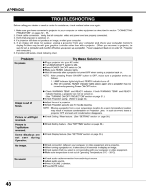 Page 4848
APPENDIX
●Check audio cable connection from audio input source.
●Adjust audio source.
●Press VOLUME (+) button.
●Press MUTE button.
TROUBLESHOOTING
Before calling your dealer or service center for assistance, check matters below once again.
1. Make sure you have connected a projector to your computer or video equipment as described in section CONNECTING
PROJECTOR  on pages 12 ~ 15.
2. Check cable connection.  Verify that all computer, video and power cord are properly connected.
3. Verify that all...