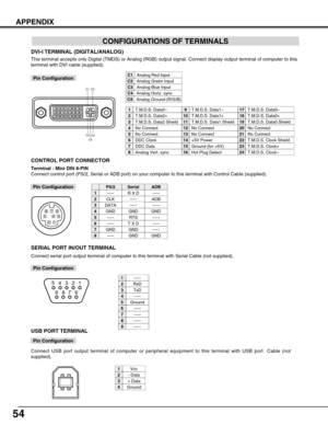 Page 5454
APPENDIX
Vcc
- Data
+ Data
Ground
1
2
3
4
USB PORT TERMINAL
Pin Configuration
Connect USB port output terminal of computer or peripheral equipment to this terminal with USB port  Cable (not
supplied).
2
341
CONFIGURATIONS OF TERMINALS
Terminal : Mini DIN 8-PIN
Connect control port (PS/2, Serial or ADB port) on your computer to this terminal with Control Cable (supplied).
12
345876
Pin Configuration
-----
CLK
DATA
GND
-----
-----
GND
-----
R X D
-----
-----
GND
RTS
T X D
GND
GND
-----
ADB
-----
GND...