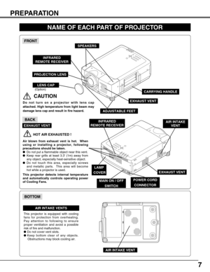 Page 77
PREPARATION
NAME OF EACH PART OF PROJECTOR
BOTTOM 
BACK 
HOT AIR EXHAUSTED !
Air blown from exhaust vent is hot.  When
using or installing a projector, following
precautions should be taken.
●Do not put a flammable object near this vent.  
●Keep rear grills at least 3.3’ (1m) away from
any object, especially heat-sensitive object.
●Do not touch this area, especially screws
and metallic parts.  This area will become
hot while a projector is used.
This projector detects internal temperature
and...