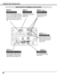 Page 1212
CONNECTING PROJECTOR
R/Pr G/Y B/Pb H/HV V
CONTROL PORTDV I
INPUT 1
R/C JACKUSB
RESET(MONO)(MONO) (MONO)(MONO)
AUDIO
CONTROL PORT
S-VIDEO
VIDEO/YC
INPUT 2 INPUT 3
AUDIO
AUDIO
SERIAL PORT INSERIAL PORT OUTAUDIO OUTRL
RL
R
R
L
L
When controlling computer
with Remote Control of this
projector, connect mouse port
of your personal computer to
these connectors.
(Refer to P14.)
Connect S-VIDEO output from
video equipment to this jack.
(Refer to P15.)  
Connect an audio output
from computer or video
equipment...