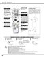 Page 1818
BEFORE OPERATION
Operating Range 
Point Remote Control Unit toward
projector (Infrared Receiver Window)
whenever pressing any button.
Maximum operating range for
Remote Control Unit is about 16.4’
(5m) and 60° in front and rear of a
projector.
16.4’
(5 m)
60°
16.4’
(5 m)
60°
To insure safe operation, please observe following precautions :
●Use (2) AA or R06 type alkaline batteries.
●Replace two batteries at same time.
●Do not use a new battery with an used battery.
●Avoid contact with water or...