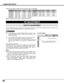 Page 2828
COMPUTER INPUT
PC ADJUSTMENT
AUTO PC ADJUSTMENT
Auto PC Adjustment function is provided to automatically adjust Fine sync, Total dots and Picture Position to conform to your
computer.  Auto PC Adjustment function can be operated as follows.
Press MENU button and ON-SCREEN MENU will appear.  Press
POINT LEFT/RIGHT button to move a red frame pointer to PC
ADJUST Menu icon.1
2Press POINT DOWN button to move a red frame pointer to
AUTO PC Adj. icon and then press SELECT button twice.
This Auto PC...