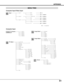 Page 5151
APPENDIX
System (1)SVGA 1SVGA 2SVGA 3
Auto PC Adj.Fine sync.Total dotsHorizontalVerticalCurrent modeClampDisplay area
Display area - HDisplay area - VFull screenResetMode freeStore
Quit
StandardRealImage 1Image 2Image 3Image 4
Image AdjustContrastBrightnessColor Temp
RedGreenBlue
Gamma
Store
Quit
FullZoomTrueDigital zoom +Digital zoom –
0 - 31
On/Off
0 - 630 - 63
InputDigital
Analog Go to System(1)
Input 2Y, Pb/Cb, Pr/Cr
Computer Input
Input 3
Go to System(2)
Go to System(2)
Input 1
Video 
S-Video
PC...