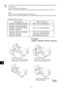 Page 60- 4 -
E
6  
This projector has three Light-Block Sheets. Use the Light-Block Sheet corresponding with the lens. (Refer
to the list below.)  
Set the Light-Block Sheet through the lens. 
Make sure the shape of the Light-Block Sheets are correct and be sure to set them as shown in the Fig. 8.
NOTE:
●Be sure to set each Light-Block Sheet as shown in Fig. 8.
●Make sure the mark (TOP and BACK) on the Light-Block Sheets are correct and set them properly.
Light-Block Sheets for each lens.
Lens Model No....